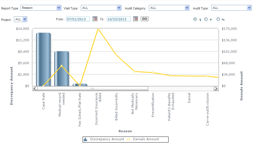 Managed Care analytics