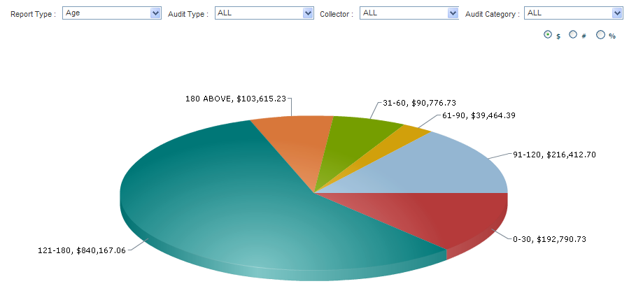 Managed Care Databases