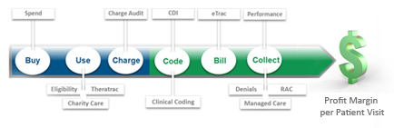 Patient is King: A Patient-Centered Approach to Value