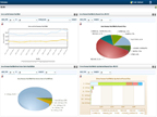 Hospital Billing Dashboard