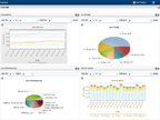 Collections Dashboard