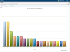 RAC-OBS Dashboard