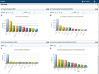 Charge Capture Dashboard