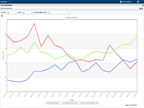 Denials Dashboard