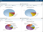 DNFB Dashboard